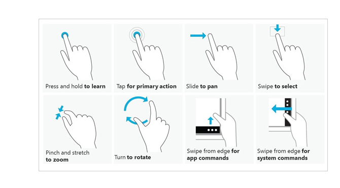 Basic-gestures-and-associated-Kinect-actions-670x380-1-670x372