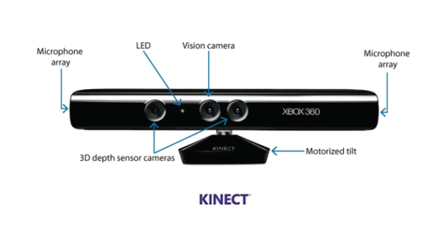 Microsoft-Kinect-670x380-670x372