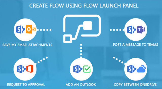 Microsofts-Flow-Launch-Panel-Create-Flow-670x380-670x372