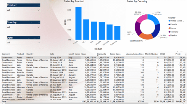 Power Bi