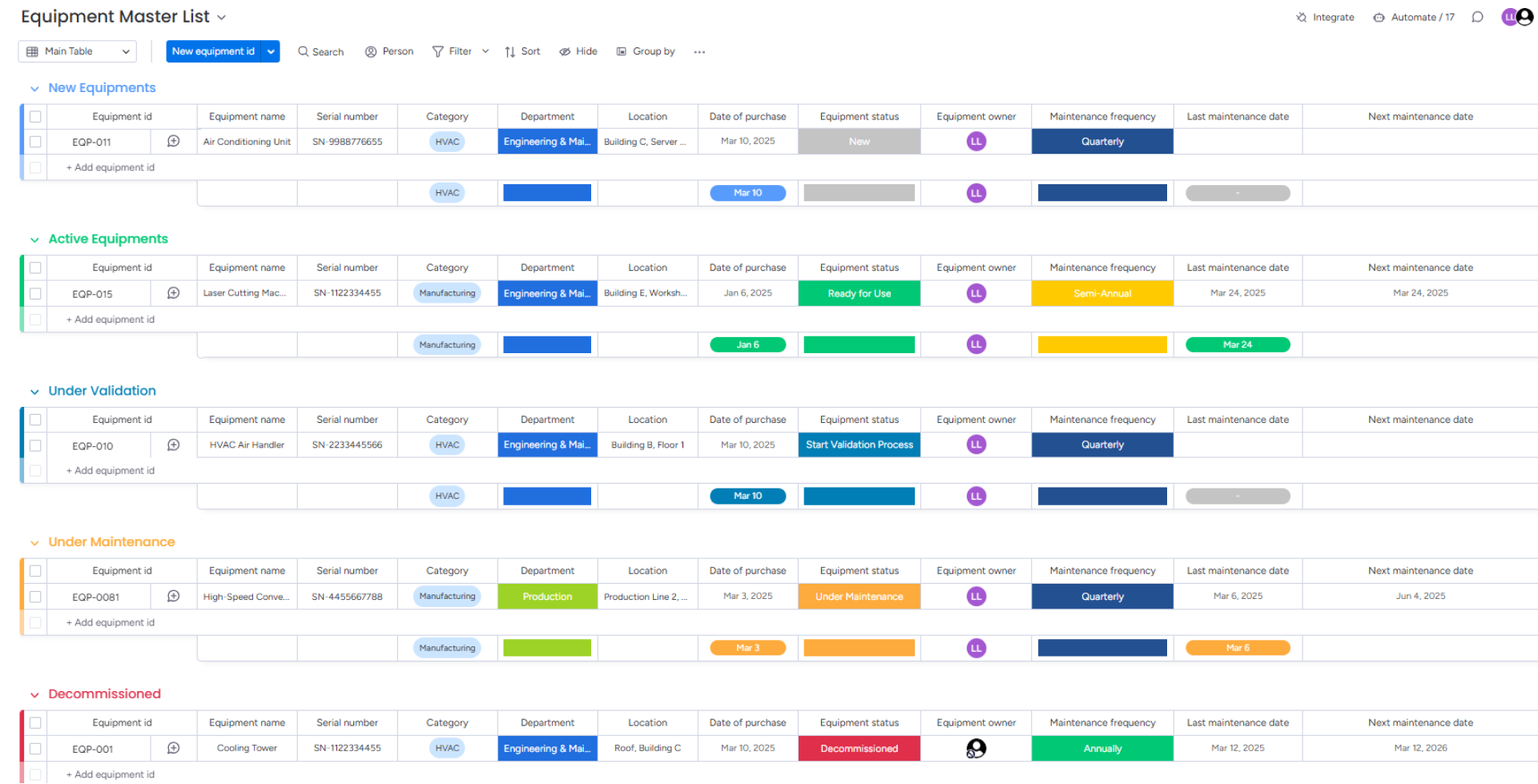 Equipment Master Board