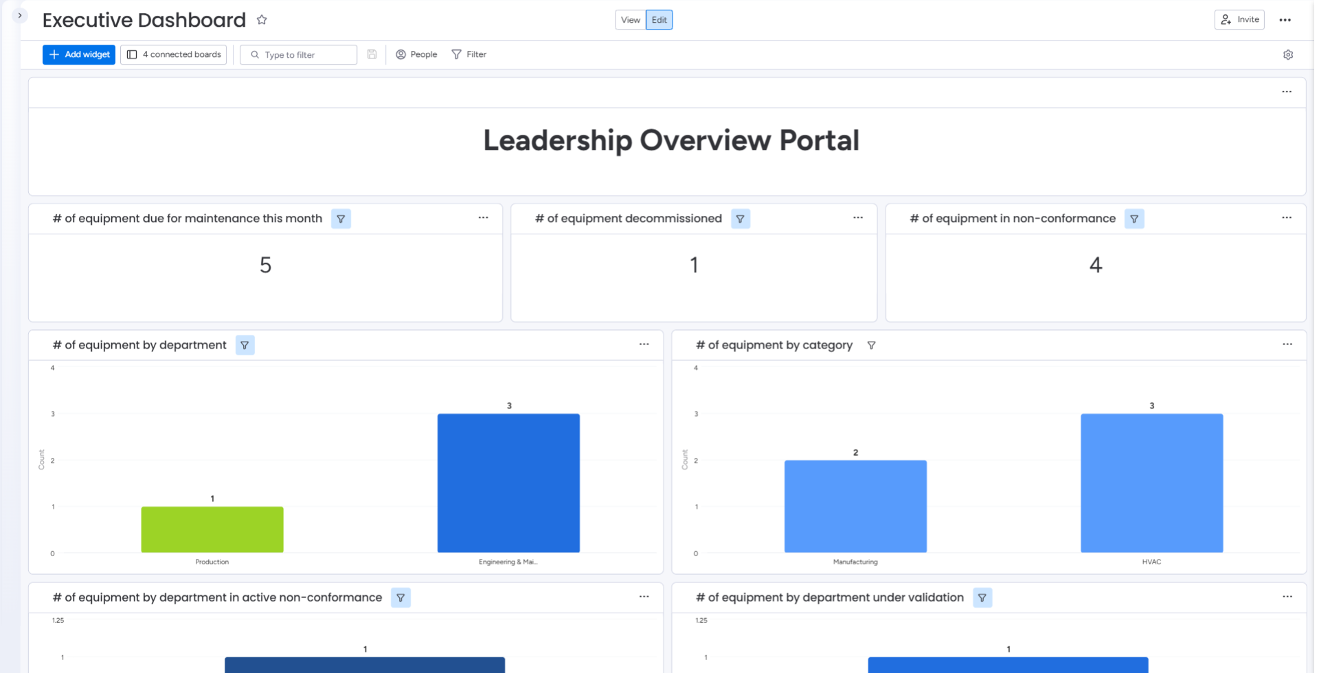 Leadership overview