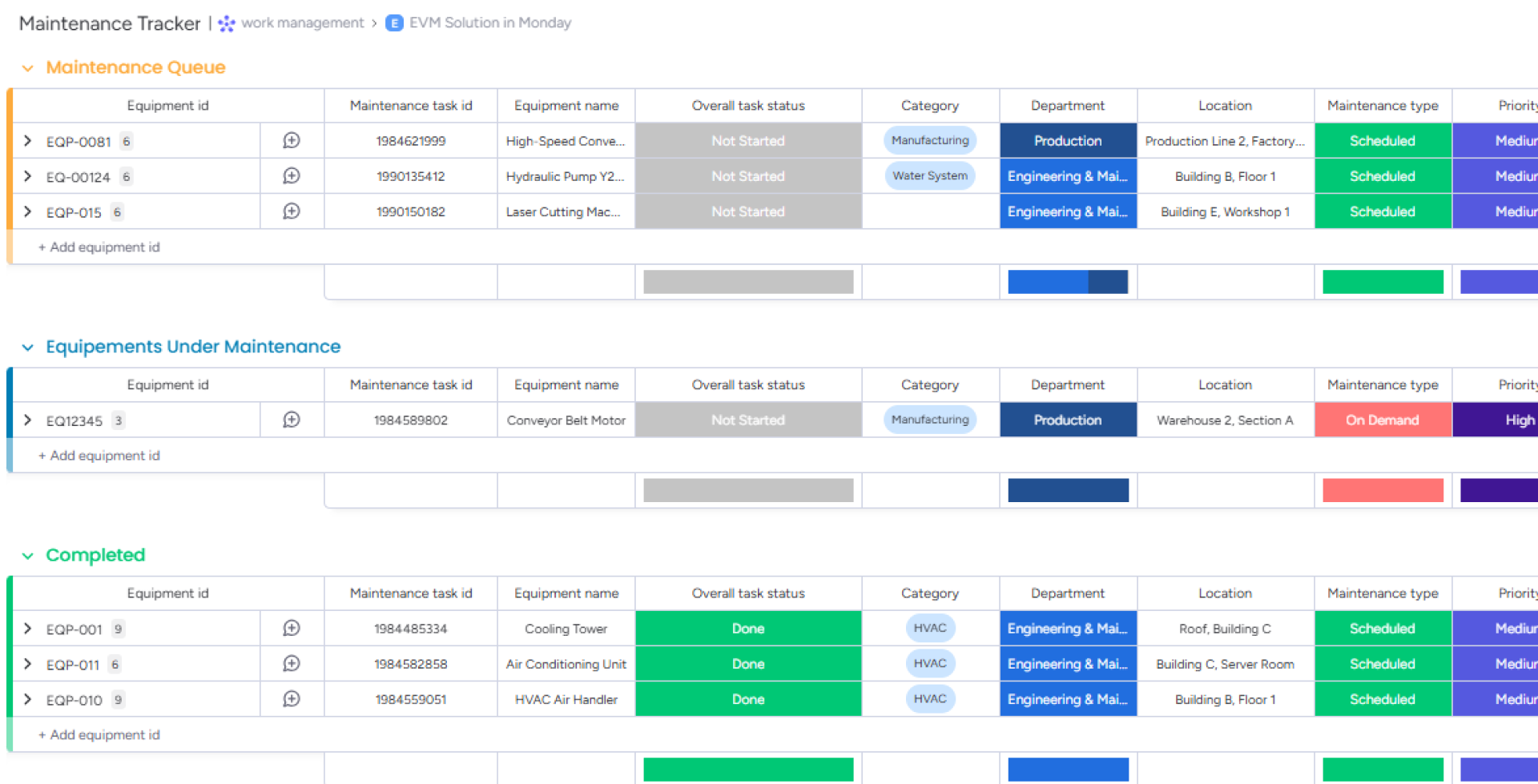 Maintenance Tracker board