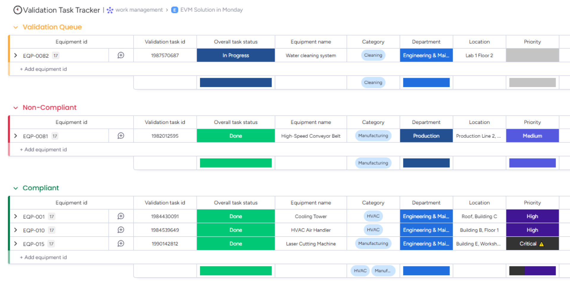 Validation Tracker Board