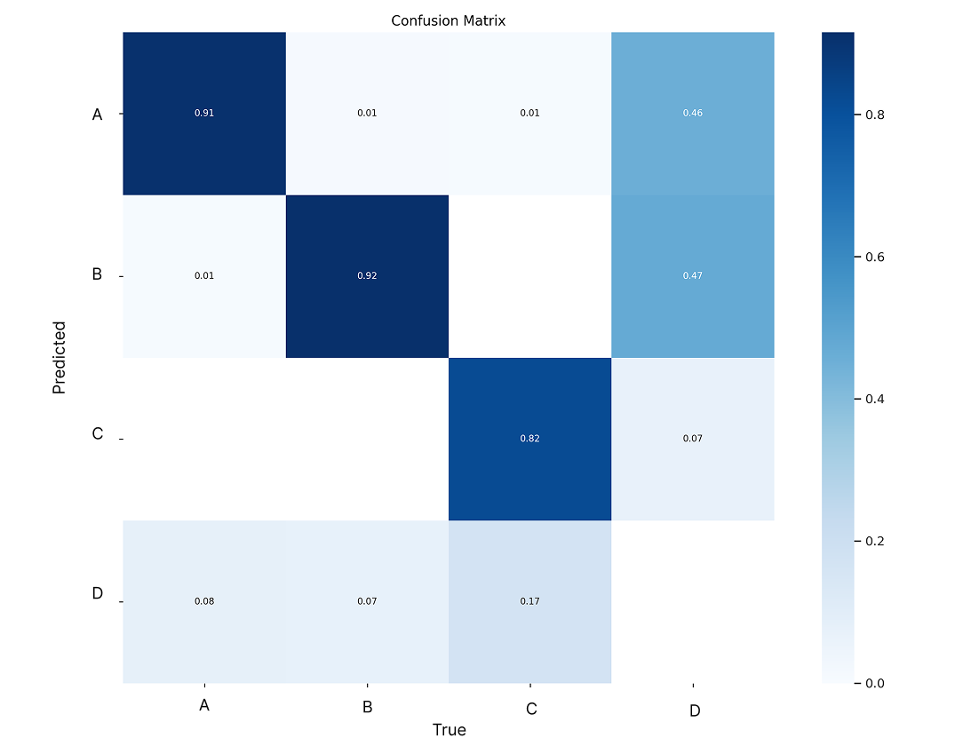 Confusion Matrix