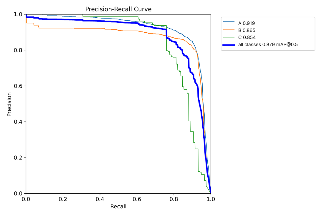 PR Curve