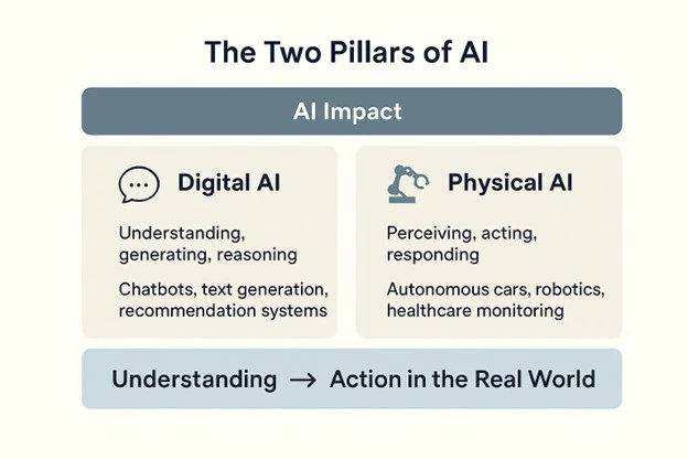 The Two Pillar's of AI