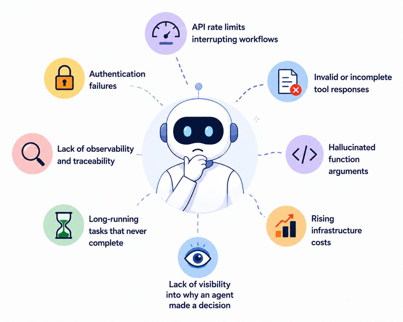 AI engineering